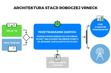 VRneck SOLUTION – treatment